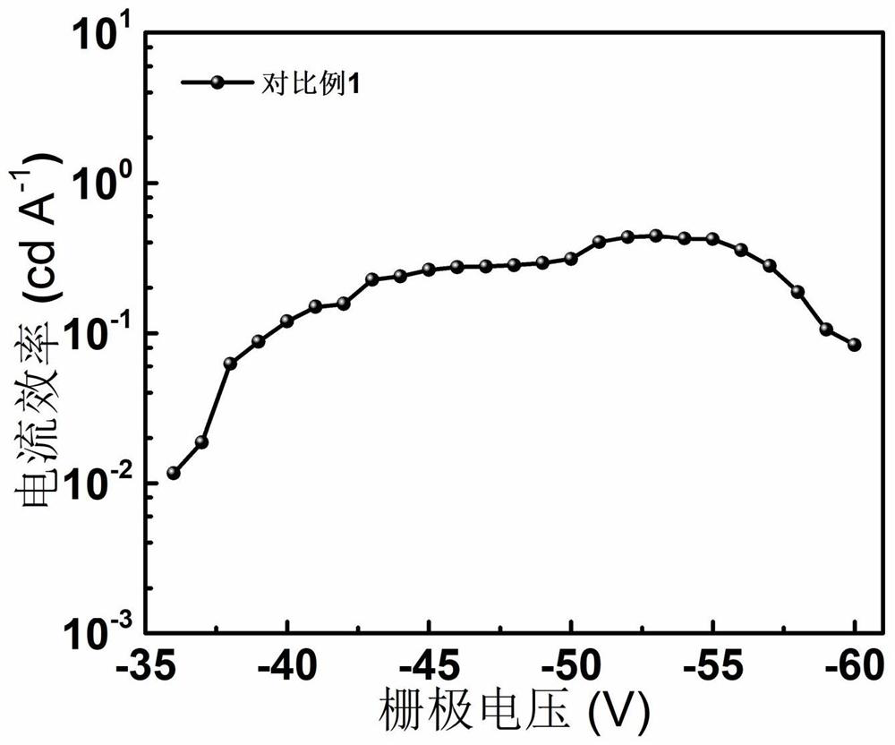 Light-emitting field-effect transistor with dielectric layer/quantum dot/dielectric layer structure and preparation method thereof