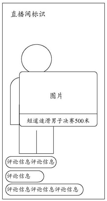 Virtual live broadcast control method and device