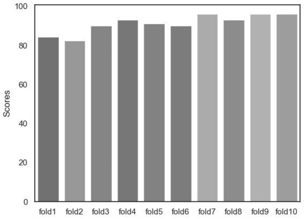 Application of complete blood count in predicting sars-cov-2 infection