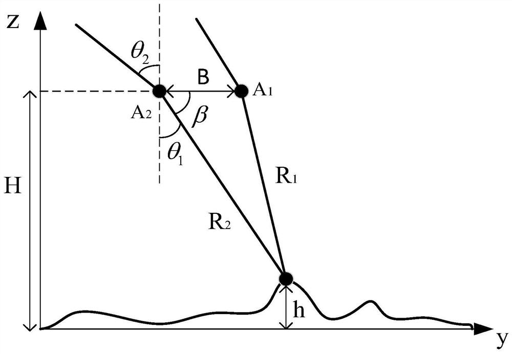 Laser ultrasonic underwater target detection method and system based on interferometric synthetic aperture