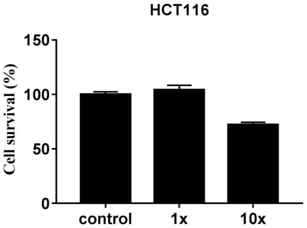 An expression up-regulator of lncrna MALAT1 and its application