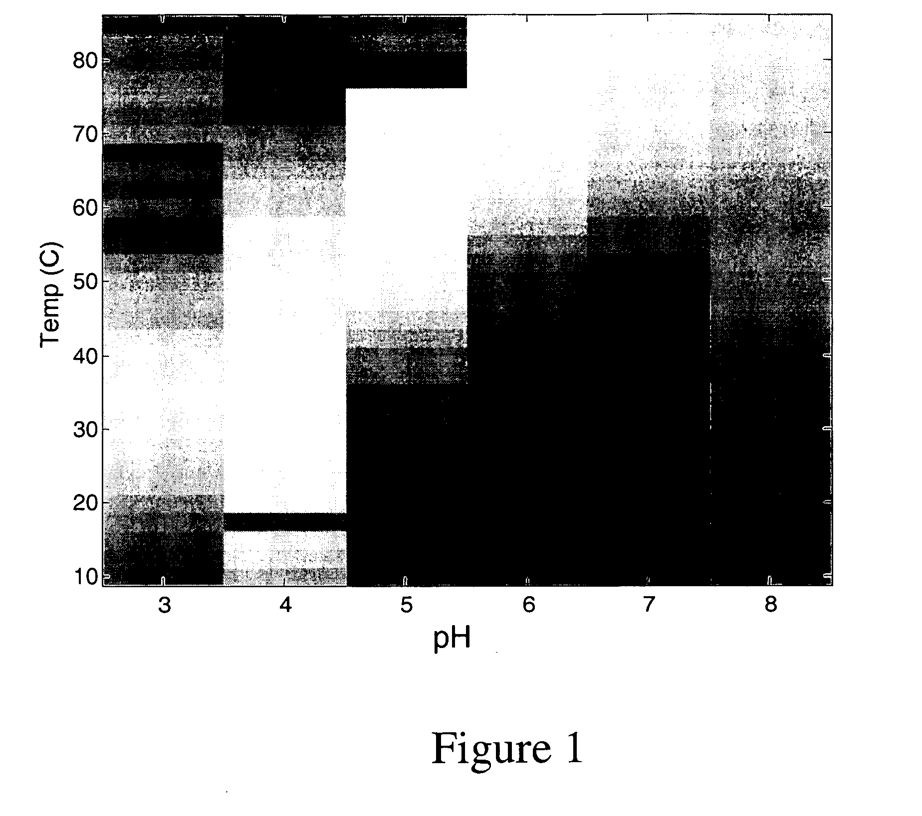 Formulations for preservation of rotavirus