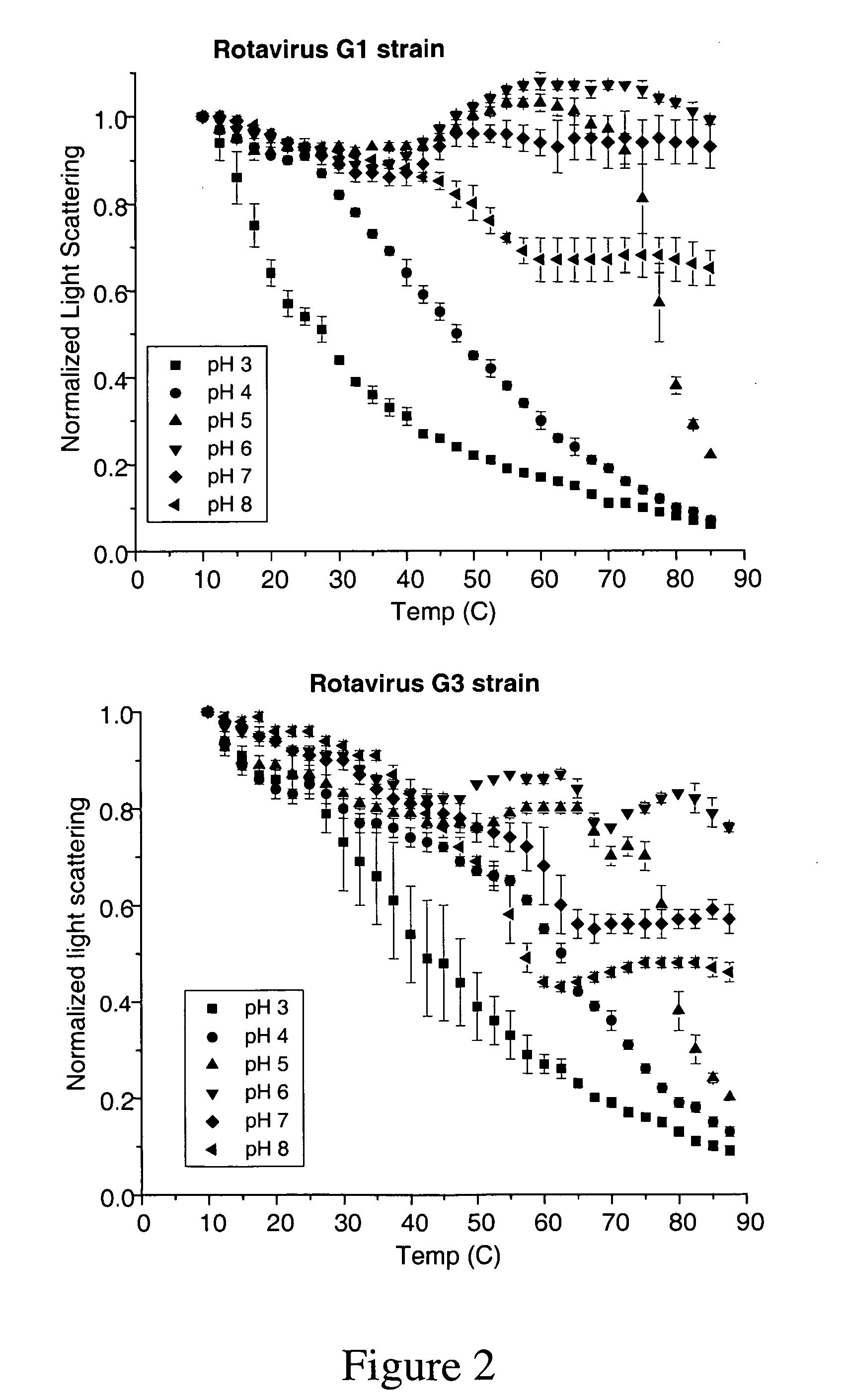 Formulations for preservation of rotavirus