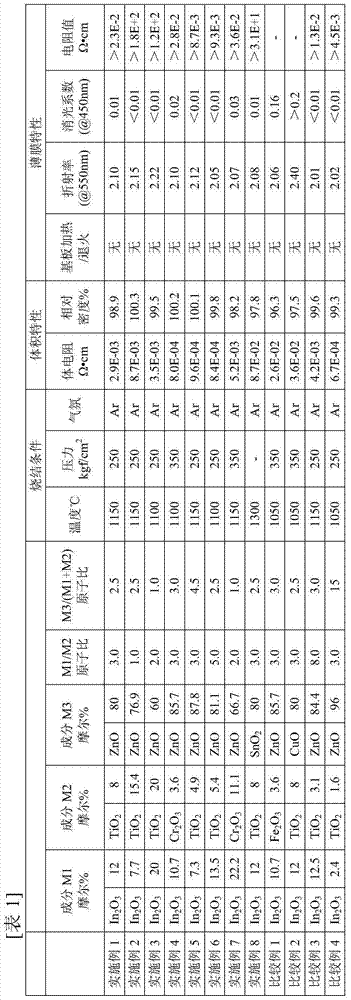 Oxide sintered body, oxide sputtering target and conductive oxide thin film with high refractive index, and method for producing oxide sintered body