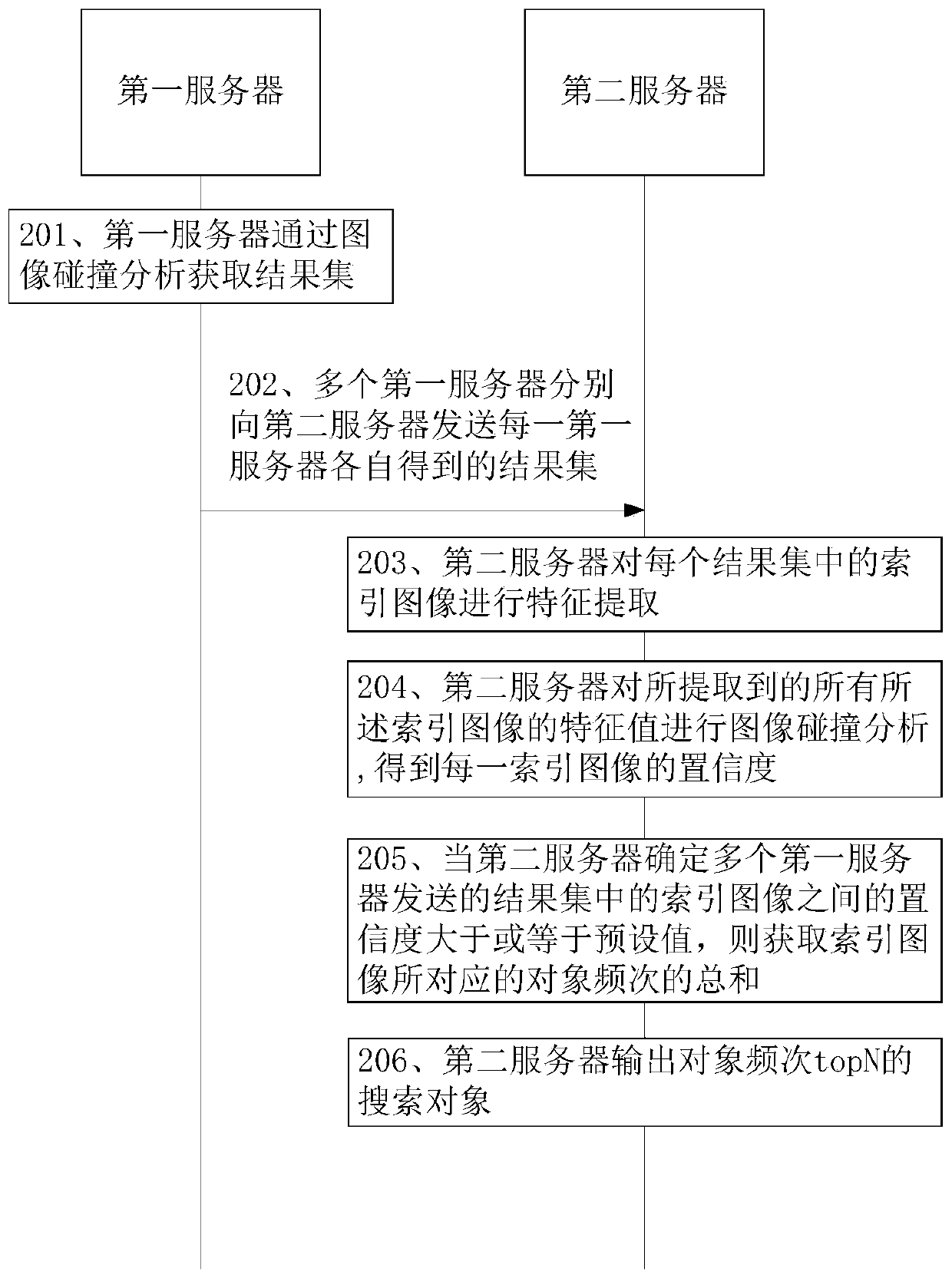 Distributed image analysis method and system and storage medium