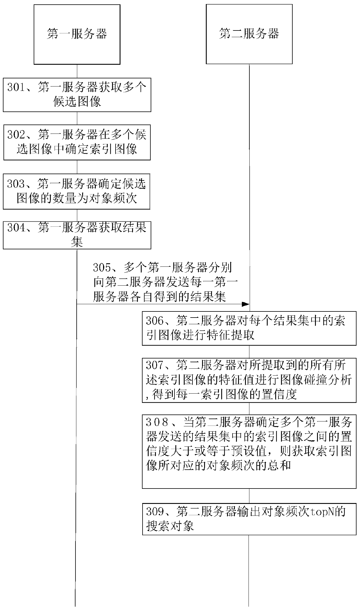 Distributed image analysis method and system and storage medium