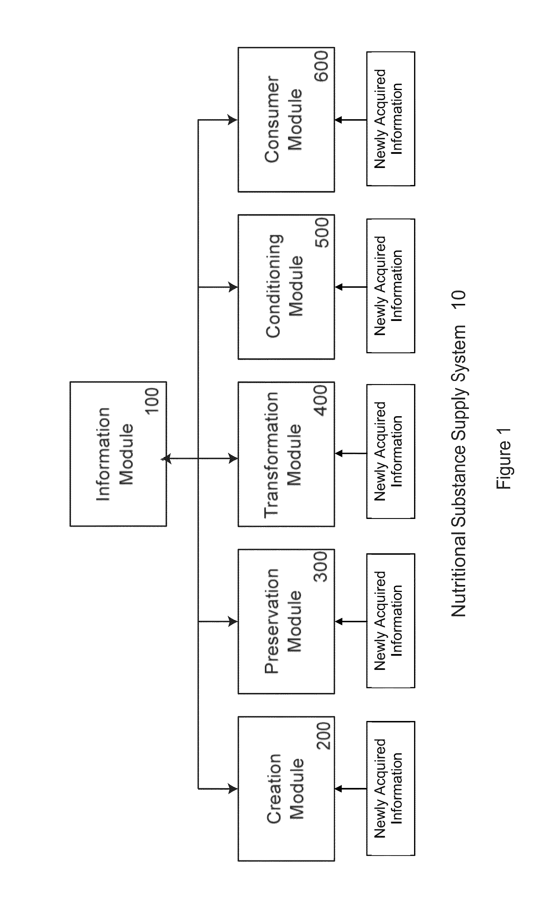 Adaptive storage and conditioning systems for nutritional substances