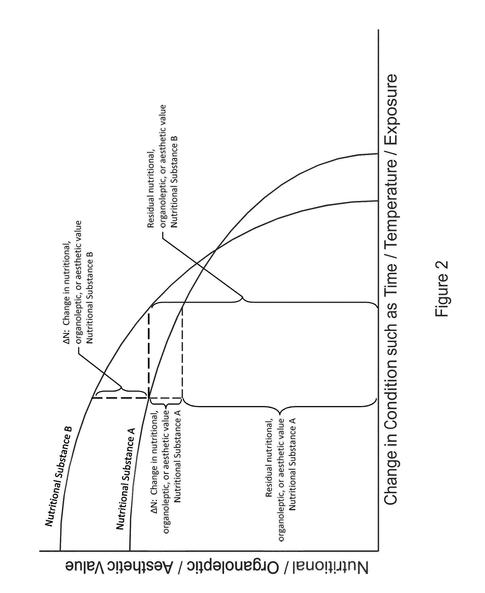 Adaptive storage and conditioning systems for nutritional substances