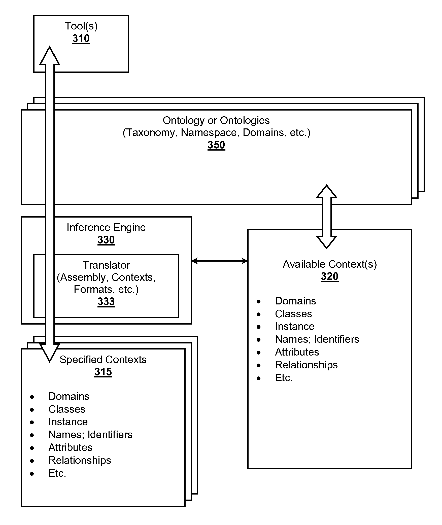 Intelligent plant development library environment