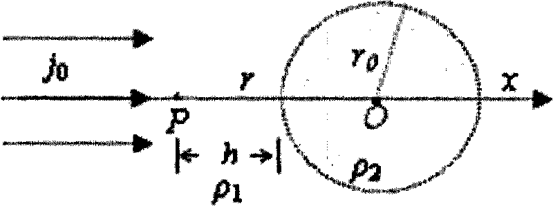 Method for electrically forecasting danger in underground tunneling engineering