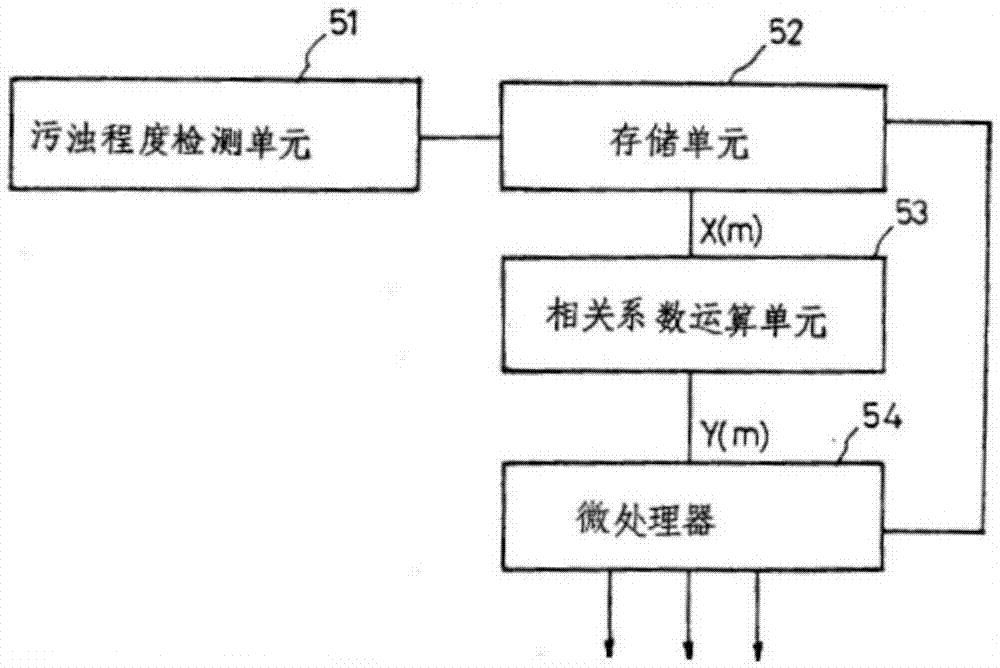 Washing monitoring system and monitoring method thereof