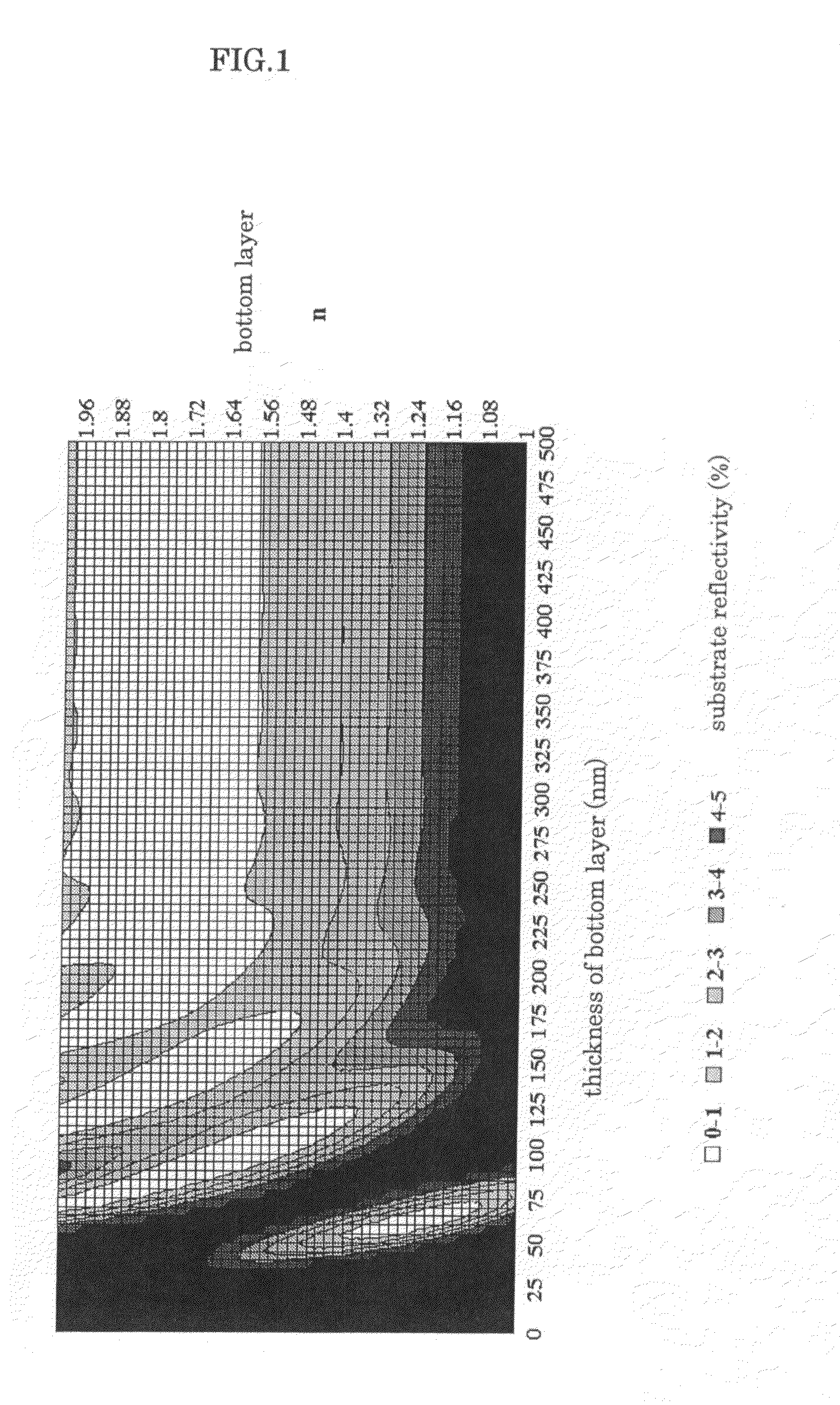 Bottom resist layer composition and patterning process using the same