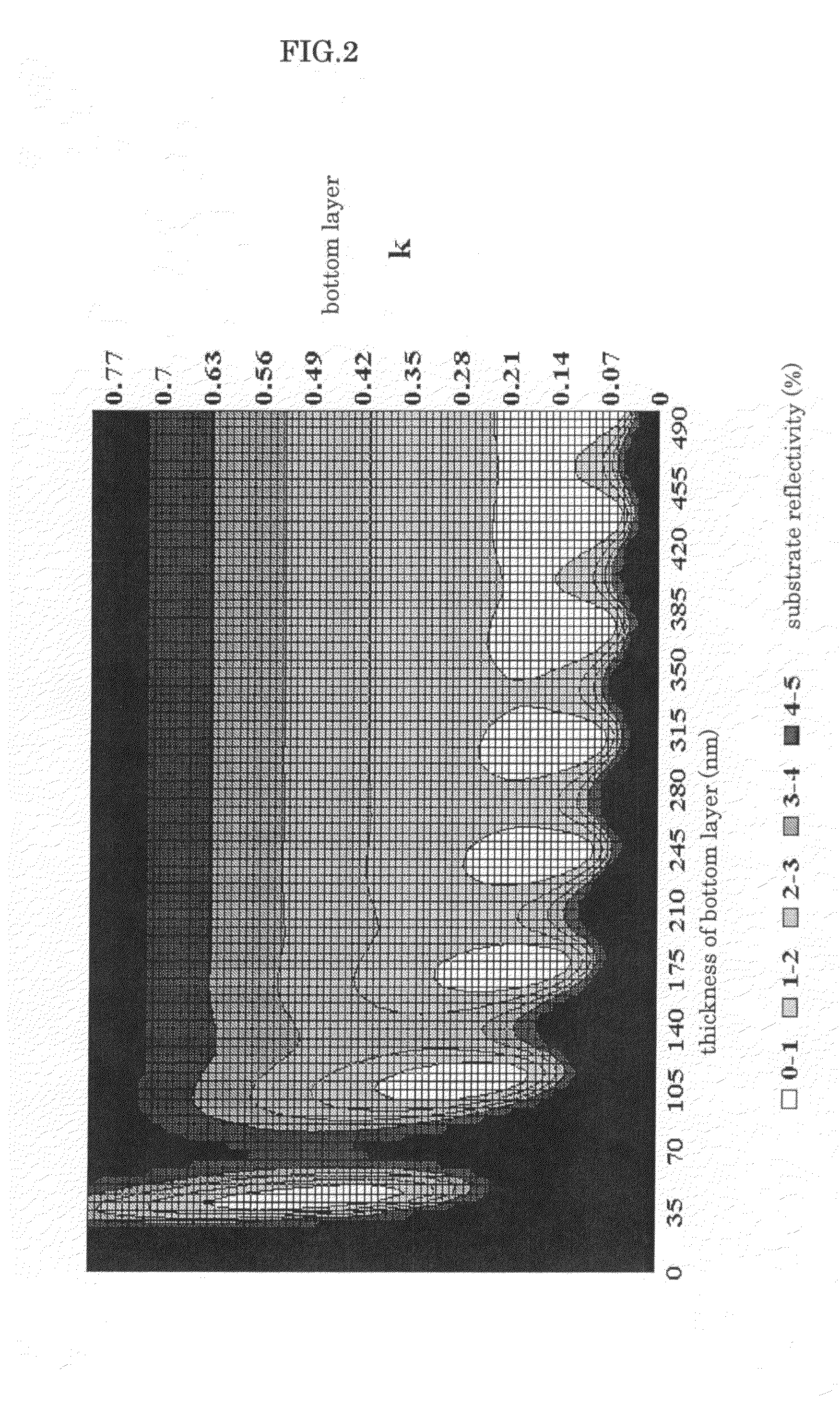 Bottom resist layer composition and patterning process using the same