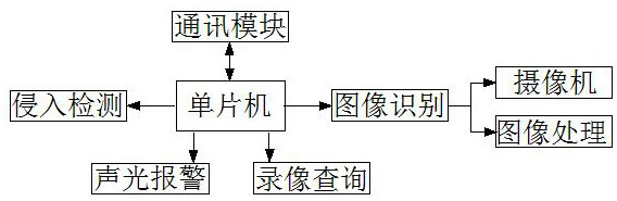 Safety monitoring and warning system for tourism dangerous area