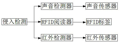 Safety monitoring and warning system for tourism dangerous area