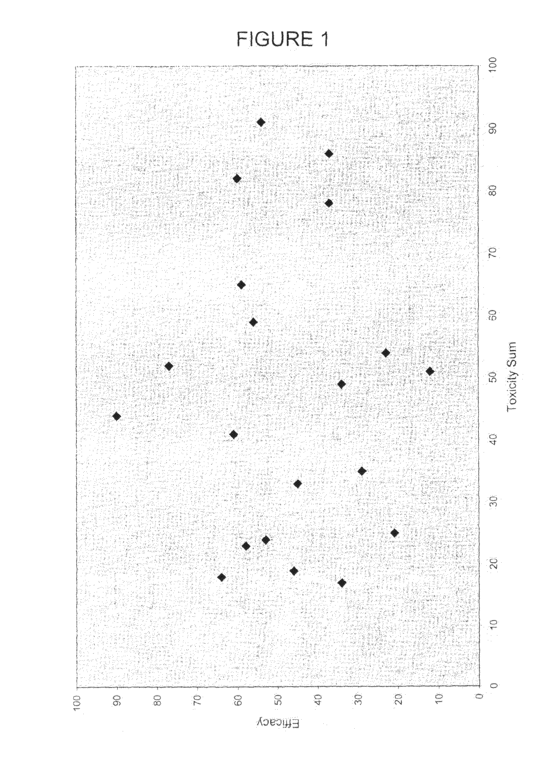 System for development of individualised treatment regimens