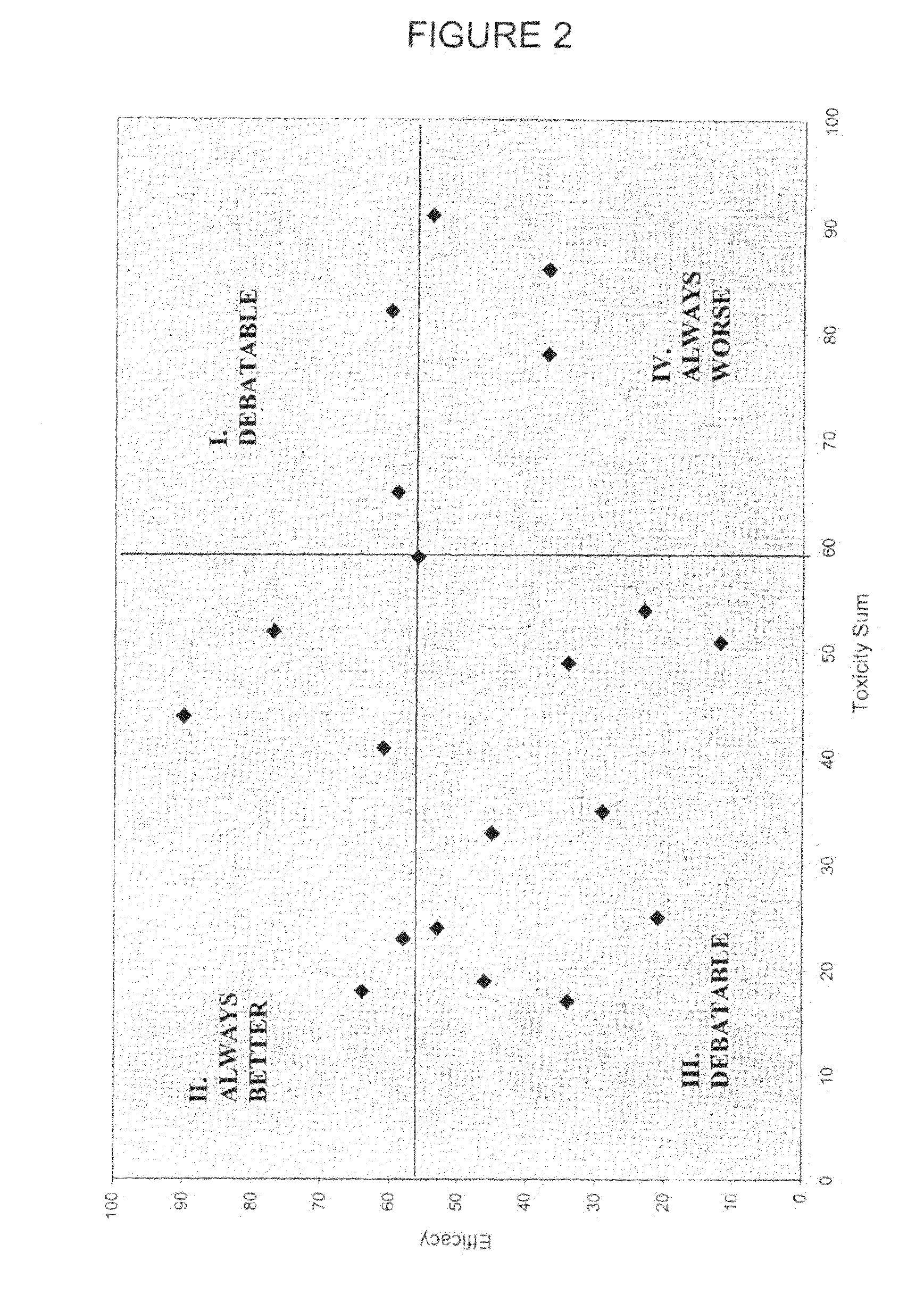 System for development of individualised treatment regimens