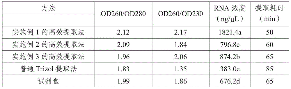 Efficient extracting method for Wuta-tsai total RNA