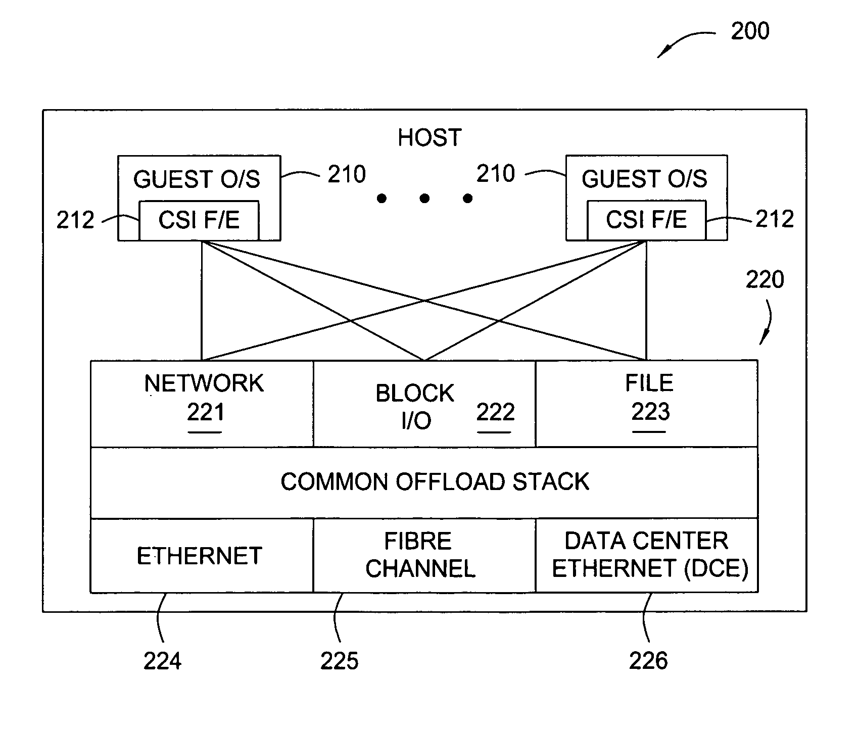 Zero-copy network and file offload for web and application servers