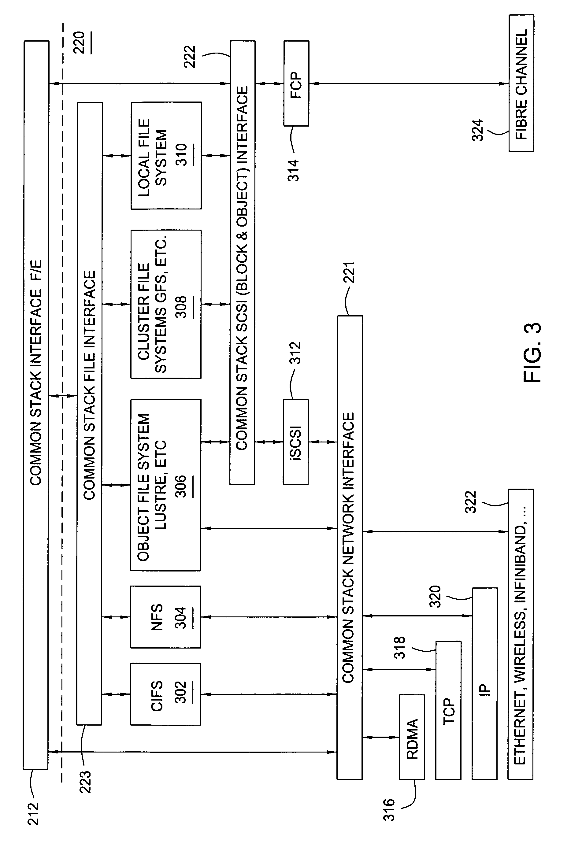 Zero-copy network and file offload for web and application servers