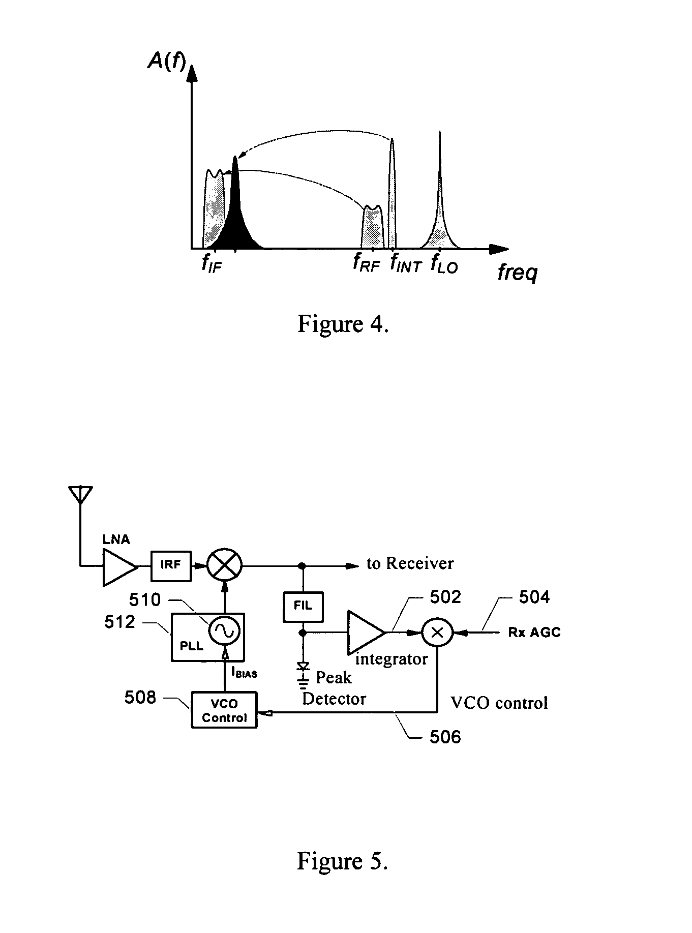 Adaptive receiver system that adjusts to the level of interfering signals