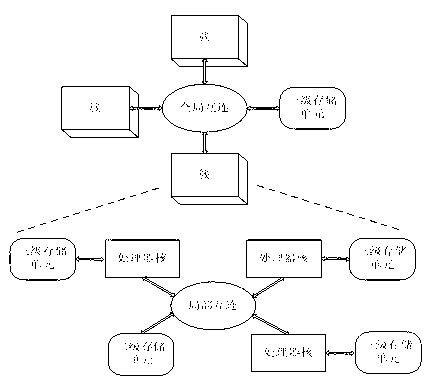 Multi-cluster network-on-chip architecture based on statistic time division multiplexing technology