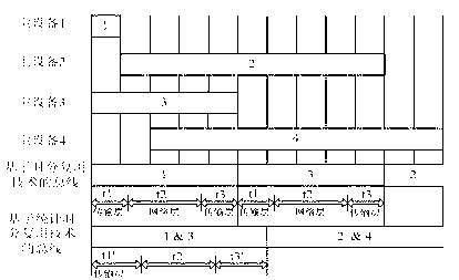 Multi-cluster network-on-chip architecture based on statistic time division multiplexing technology