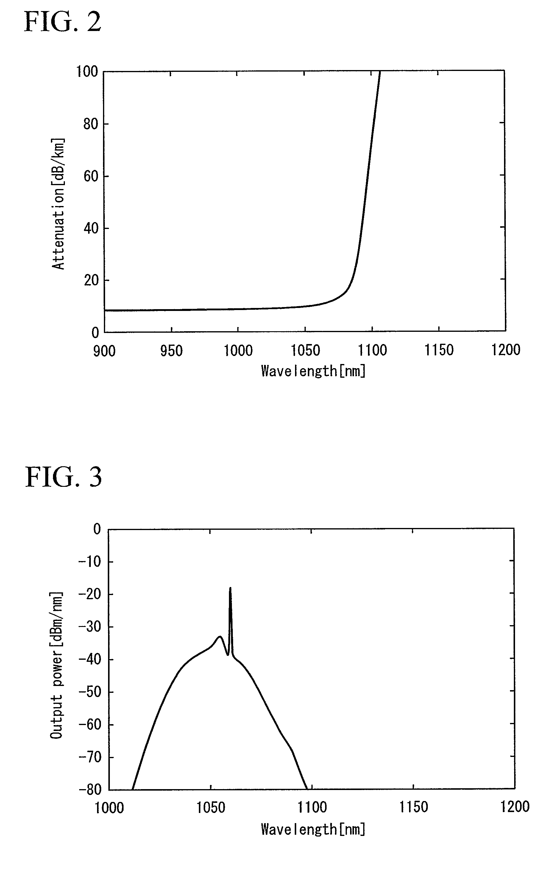 Photonic bandgap fiber