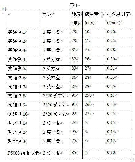 Foam coating grinding tool and preparing method thereof