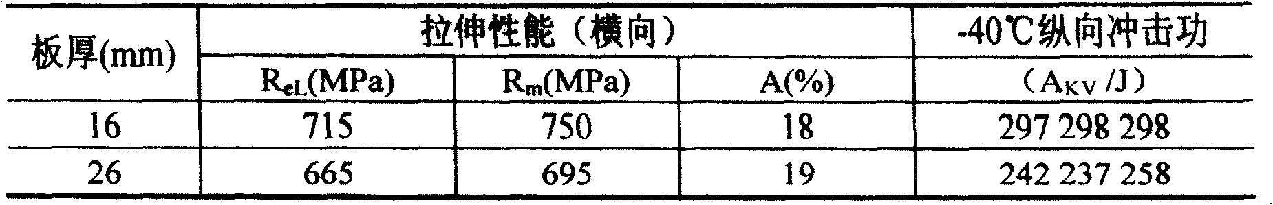 High-strength weathering steel and method of manufacturing same