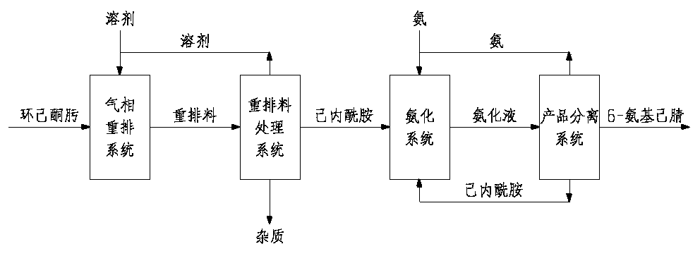 Method for preparing 6-aminocapronitrile from cyclohexanone-oxime