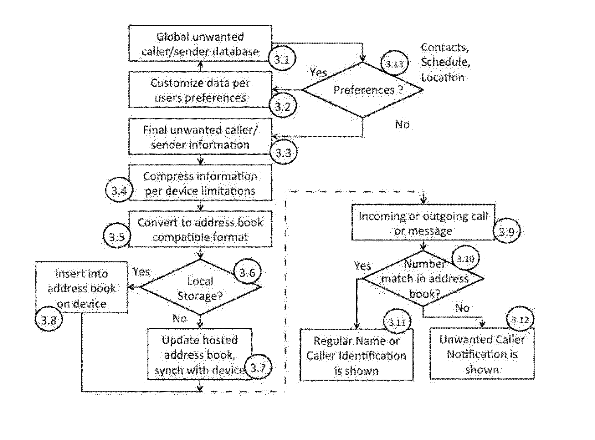 Unwanted caller and message sender identification for restricted communication devices