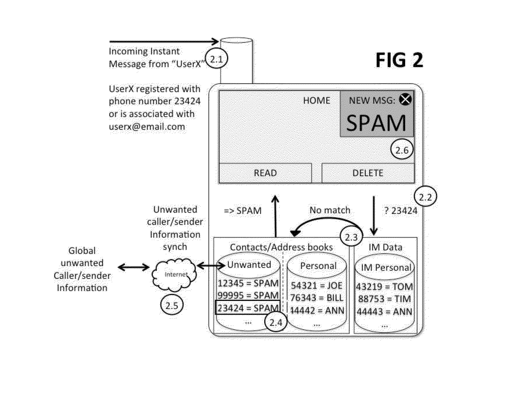 Unwanted caller and message sender identification for restricted communication devices