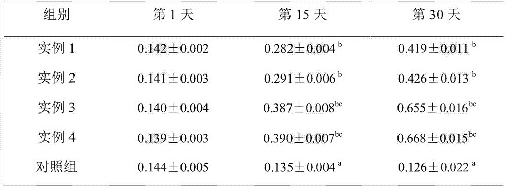 A kind of health-care lactation-promoting sow feed and preparation method thereof