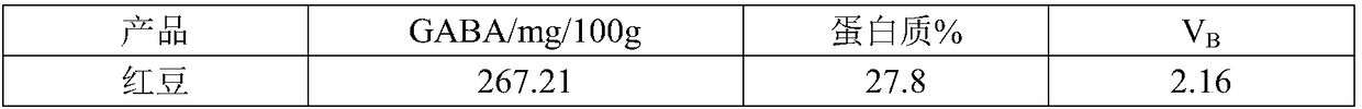 Vegetarian nutritional powder and preparation method thereof