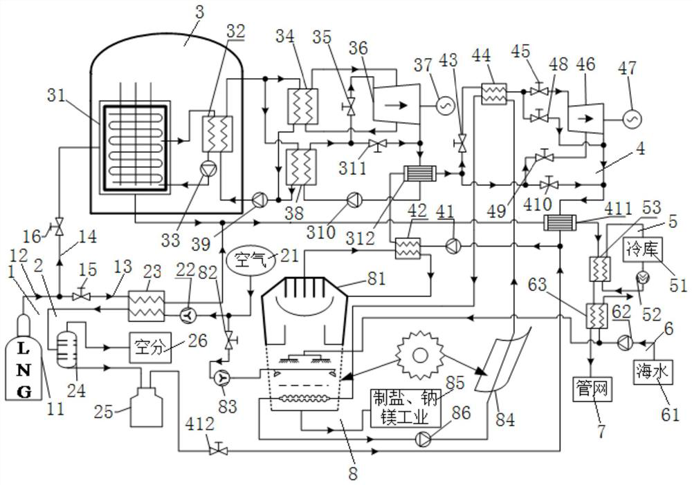 A comprehensive utilization system of lng cold energy