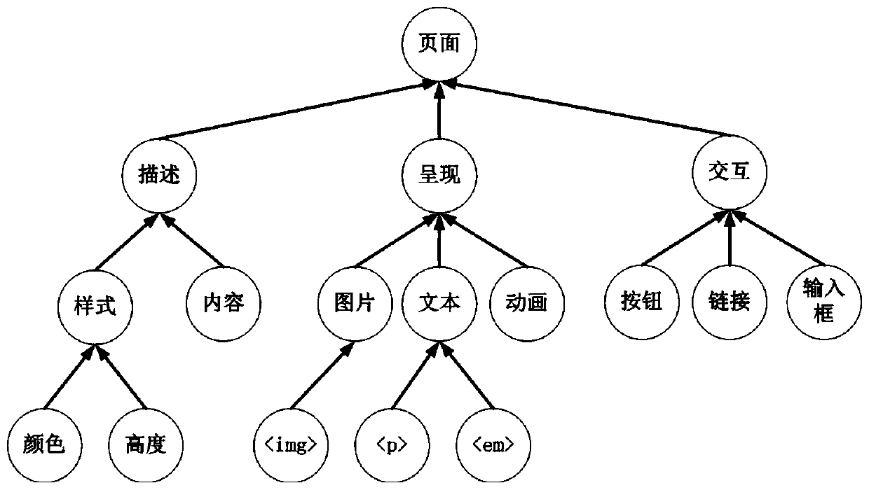 Web intelligent test method based on knowledge graph