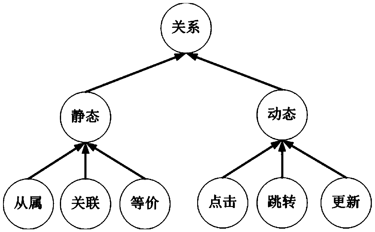 Web intelligent test method based on knowledge graph