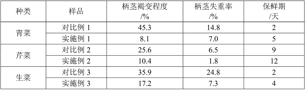 Browning-inhibiting leafy vegetable harvesting method and device