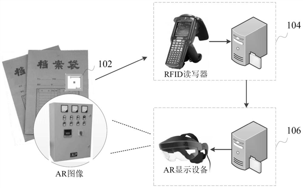 Archive consulting system and method, computer equipment and storage medium