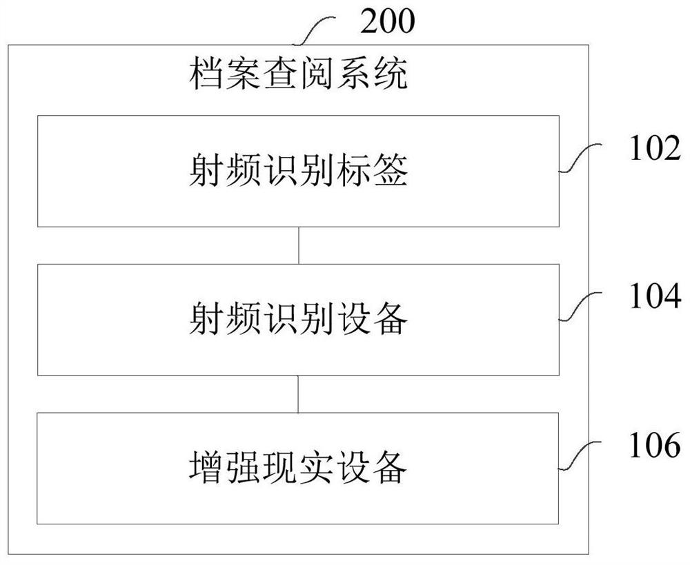 Archive consulting system and method, computer equipment and storage medium