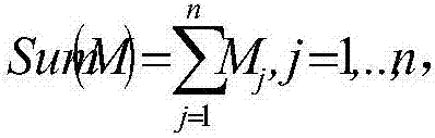 Method for segmenting metered industry customers on basis of CRFM (customer recency, frequency and monetary) models