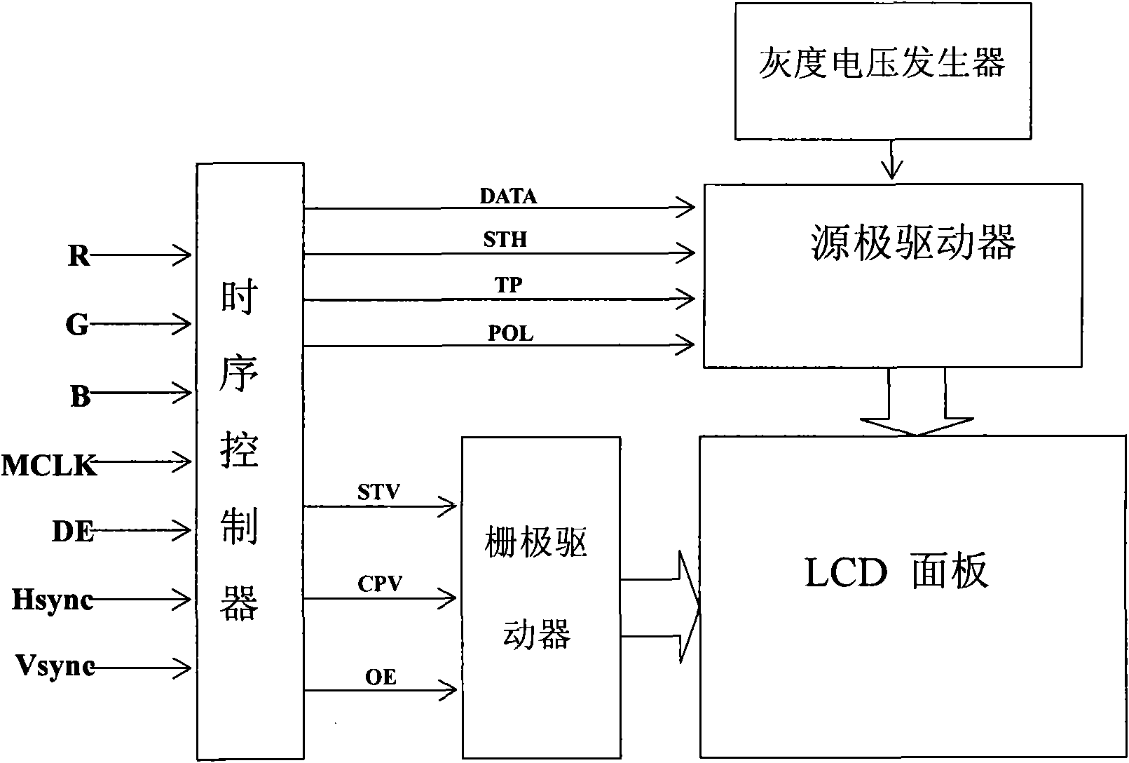 Driving method of liquid crystal display device