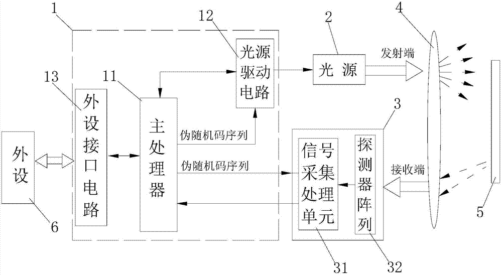 Laser radar ranging system and method based on carrier modulation