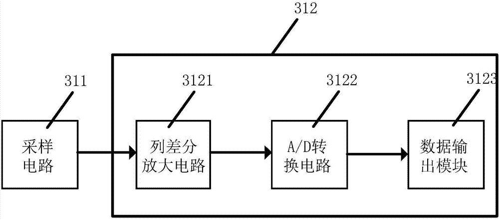 Laser radar ranging system and method based on carrier modulation