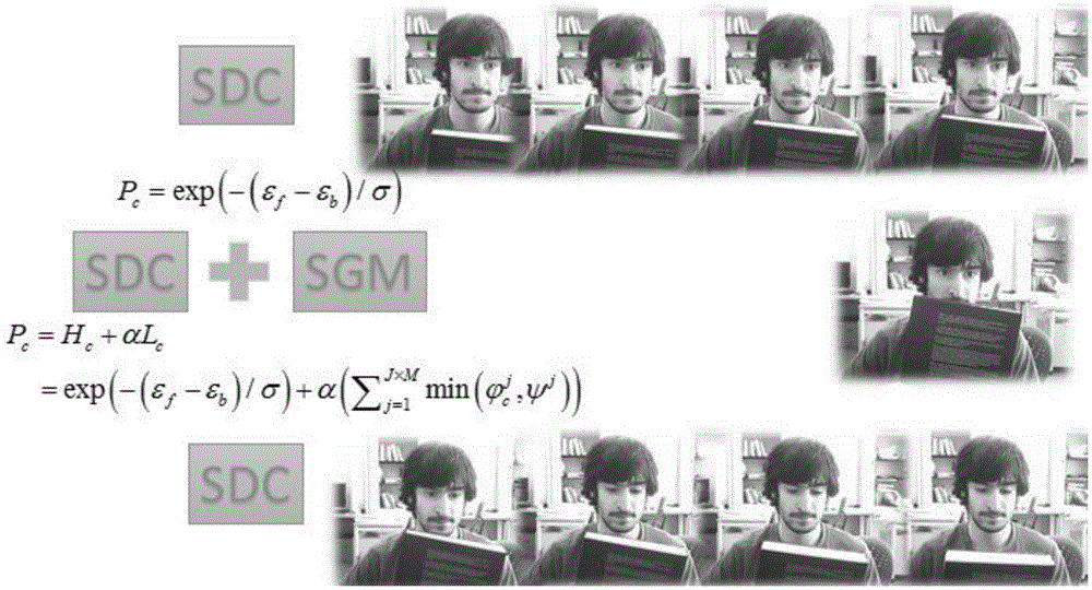 Sparsely represented selective appearance model-based frame-adaptive target tracking algorithm