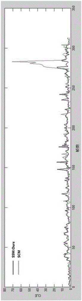 Sparsely represented selective appearance model-based frame-adaptive target tracking algorithm