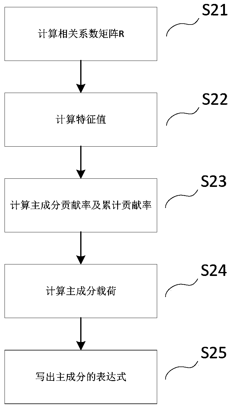 Automobile taillight shape design evaluation and prediction method