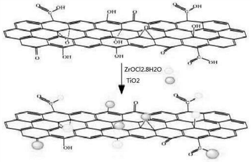 A kind of preparation method of far infrared textile fabric