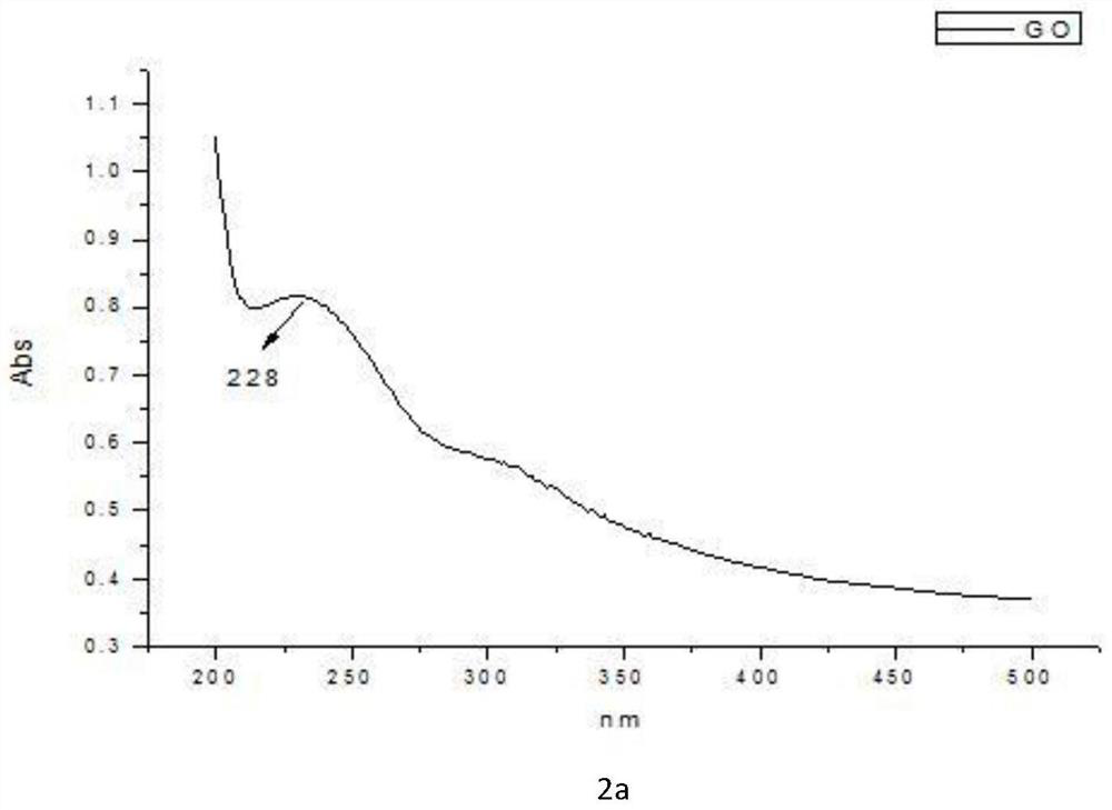 A kind of preparation method of far infrared textile fabric